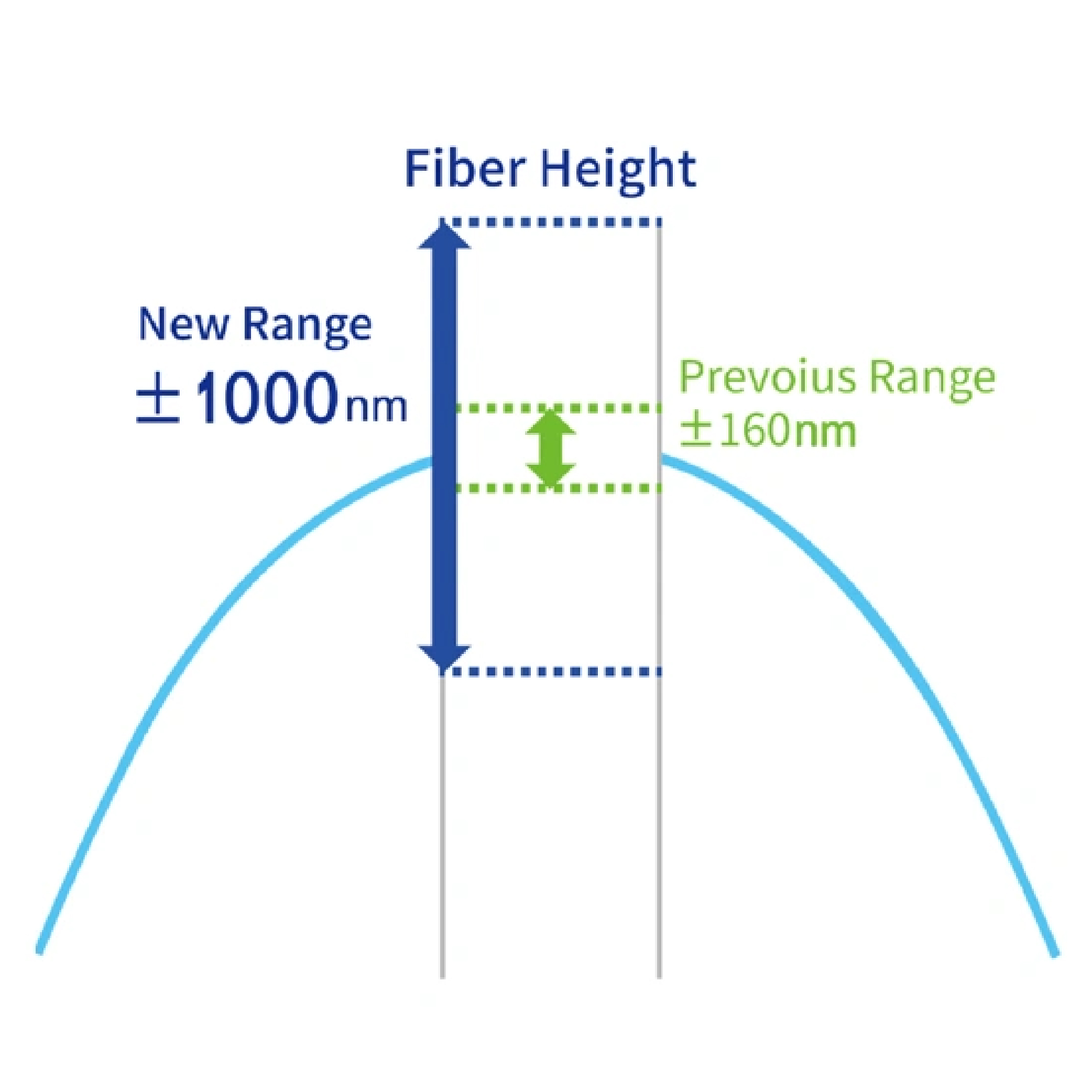 BINNA2 Automatic Fiber Endface Interferometer - Image 3
