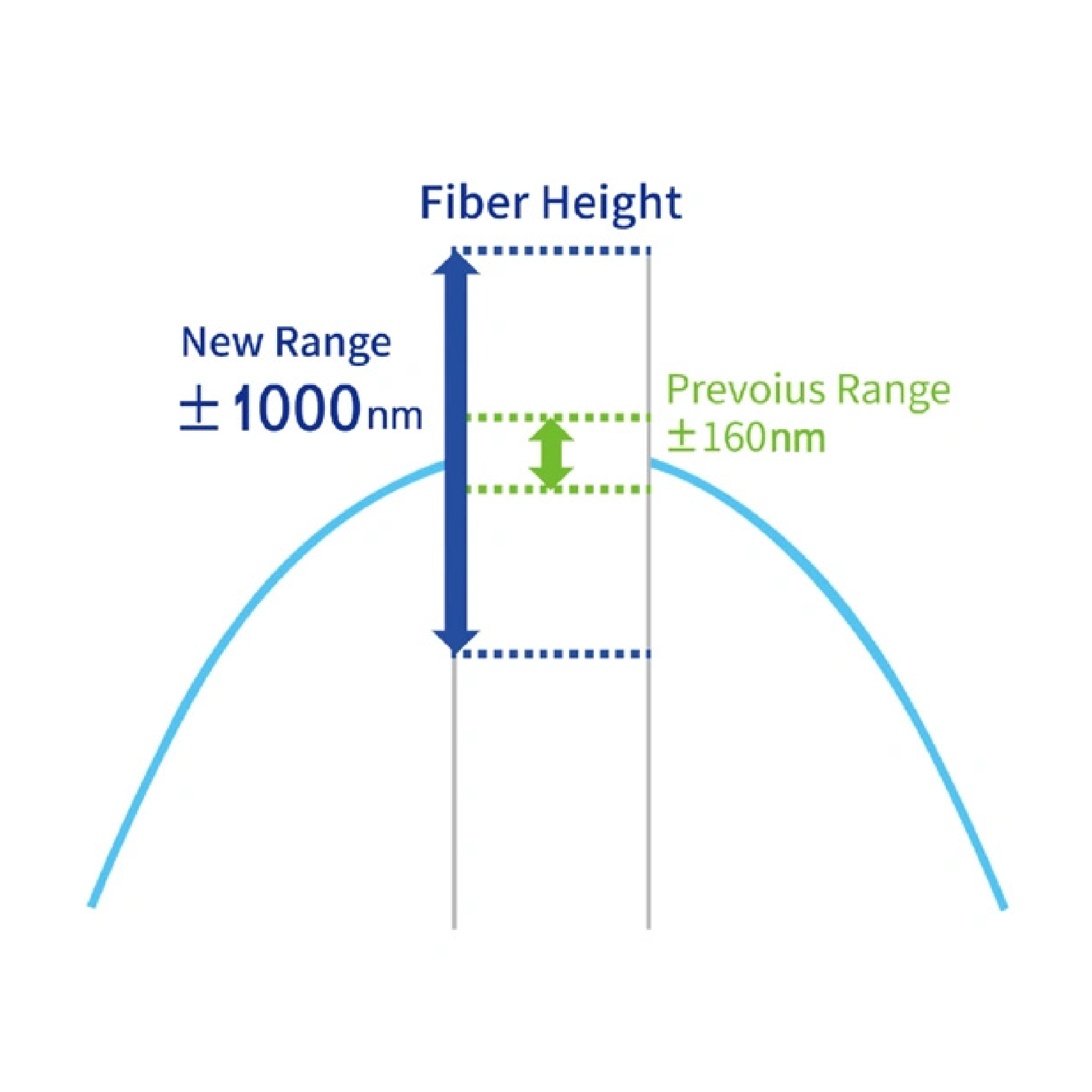 Future5D Interferometer - Image 2
