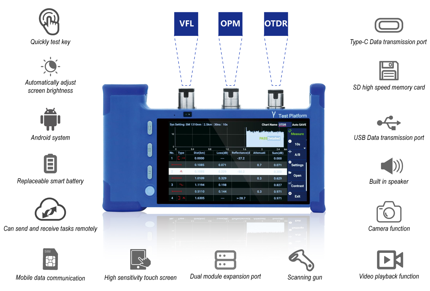 OTDR Optical Time Reflectometer