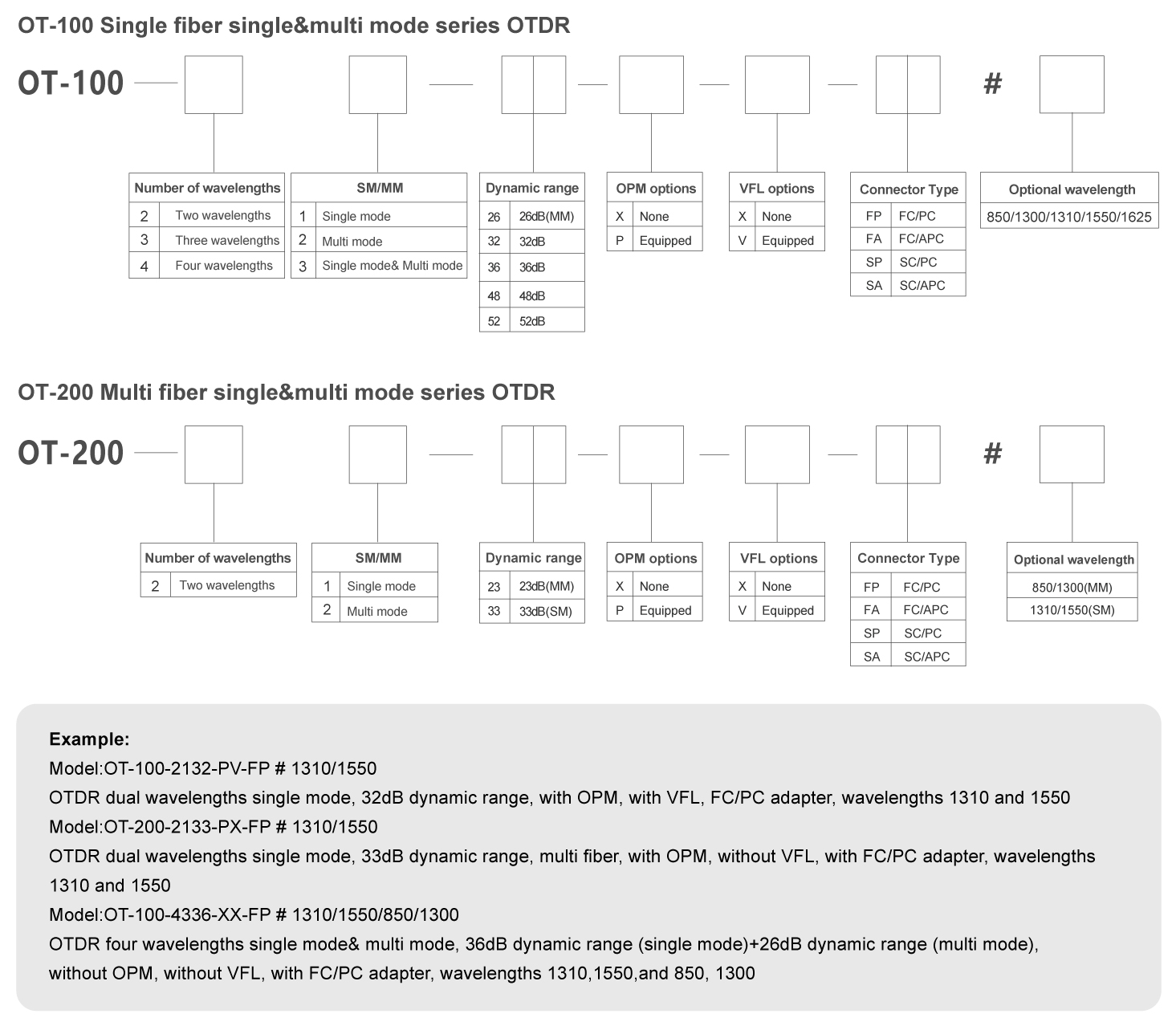 OTDR Optical Time Reflectometer