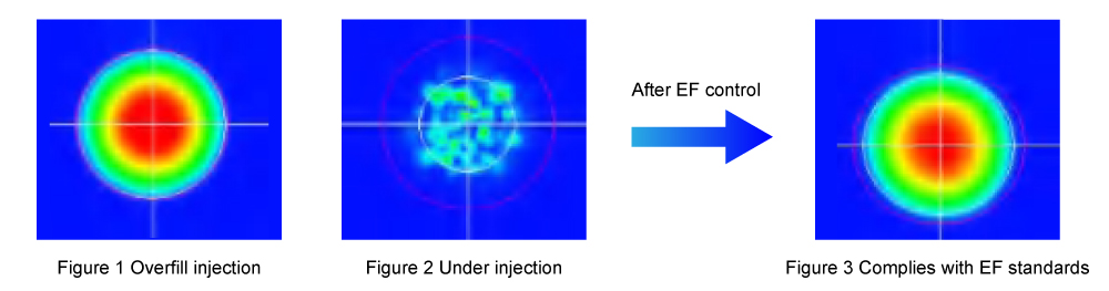 Multi & single Mode Optical Attenuator