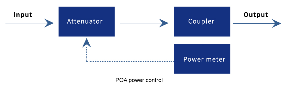 Multi & single Mode Optical Attenuator
