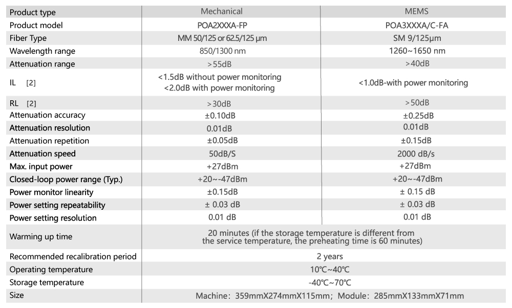 Multi & single Mode Optical Attenuator